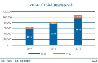 紅黃藍(lán)帶病赴美上市 幼教龍頭利潤為何有失水準(zhǔn)？標(biāo)準(zhǔn)化服務(wù)下的隱憂