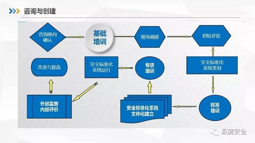 企業(yè)安全生產(chǎn)標準化基本規(guī)范深度解讀與標準化服務實踐指南