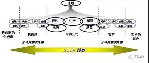 從快遞物流展看行業(yè)未來 標準化服務如何重塑大物流格局