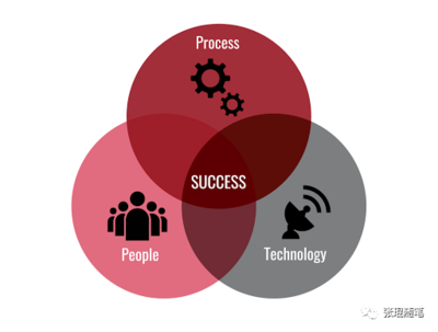 互聯(lián)網(wǎng)醫(yī)療OMO服務(wù)方案設(shè)計的三要素 以People, Process, Technology構(gòu)建標(biāo)準(zhǔn)化服務(wù)新范式
