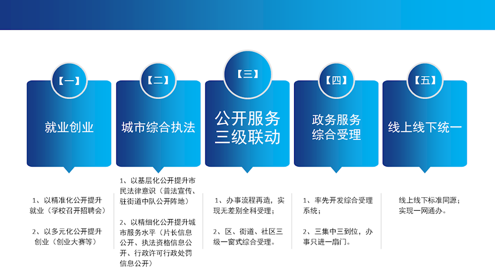 湖南基層政務(wù)公開標(biāo)準(zhǔn)化規(guī)范化試點 以標(biāo)準(zhǔn)化服務(wù)提升治理效能與群眾滿意度