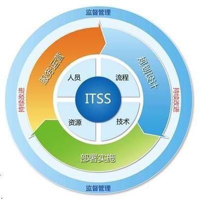 湖北省軟協(xié)ITSS動態(tài) 2018年湖北ITSS運維資質(zhì)企業(yè)增至87家，標(biāo)準(zhǔn)化服務(wù)迎來新突破