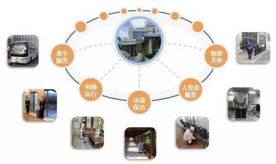 HCDE專家深度解讀 醫院標準化“大后勤”管理模式為何值得反復研讀