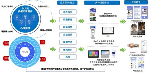 有溫度的心理健康AI 數業智能伴您一路成長