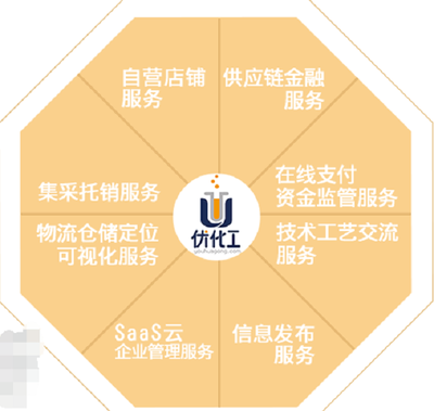 優化工八大標準化服務模塊 提升效率與品質的堅實保障